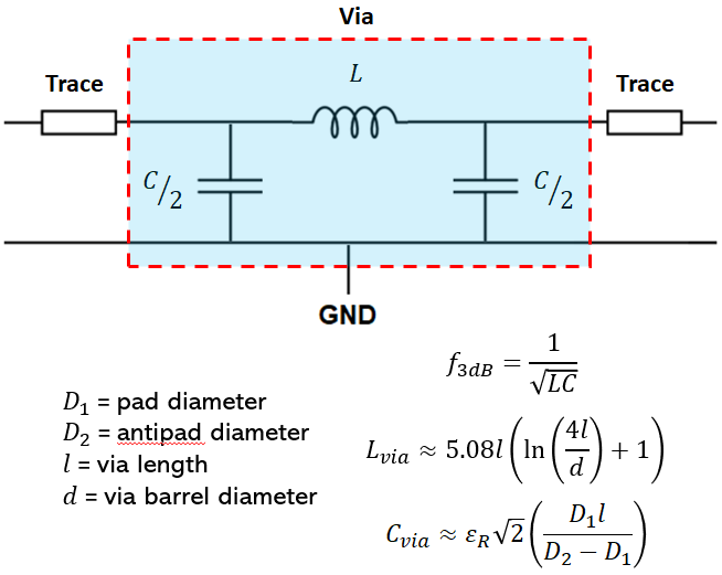 Pi model with antipads