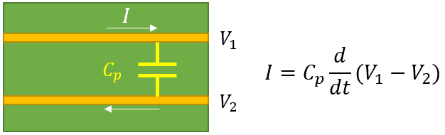 Noise coupling mixed-signal PCB layout