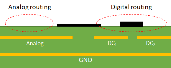 PCB power plane mixed-signal PCB routing