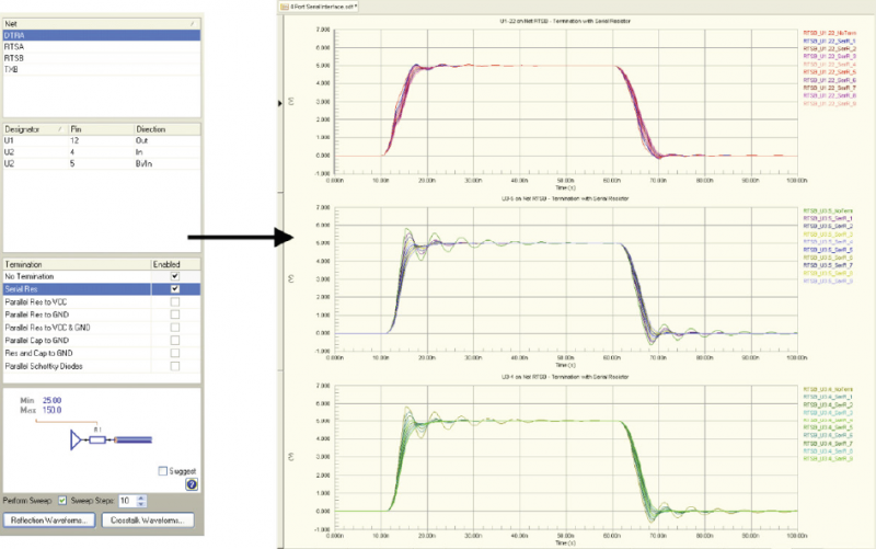 Signalintegrität beim Designprozess gewährleisten: Bild 2 – Parametrische Simulation eines Pulldown-Widerstands als Abschluss