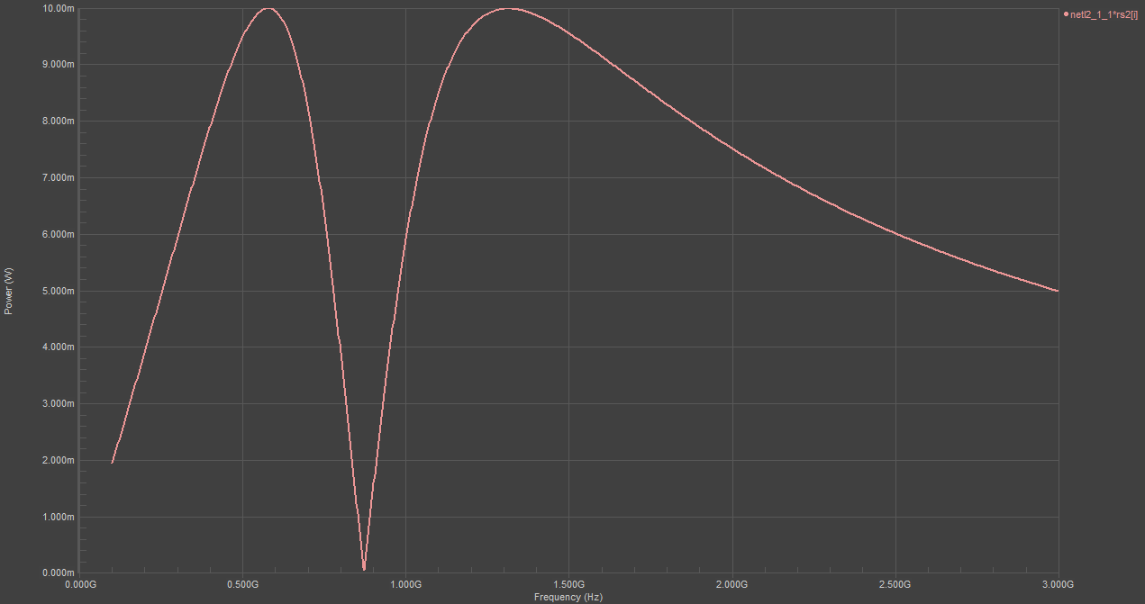 Power dissipation across the load resistor