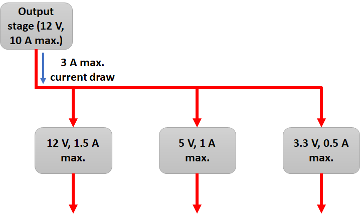 Switching power supply block diagram power tree