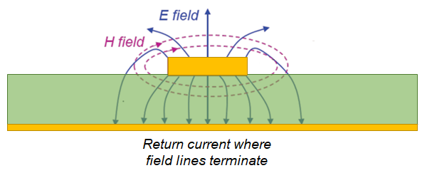 RF PCB layout mixed signal