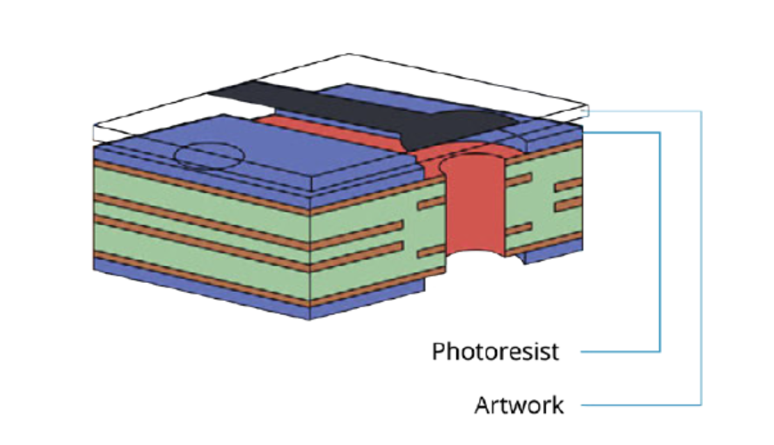 película fotoprotectora