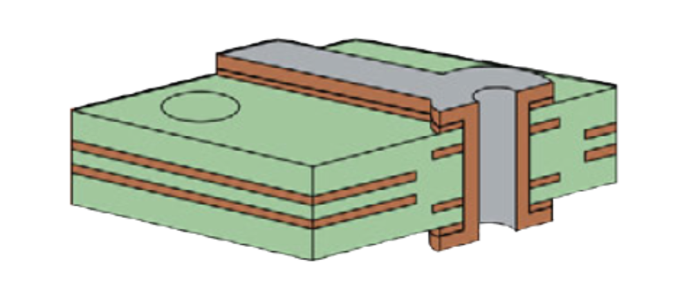 grabado de las partes externas