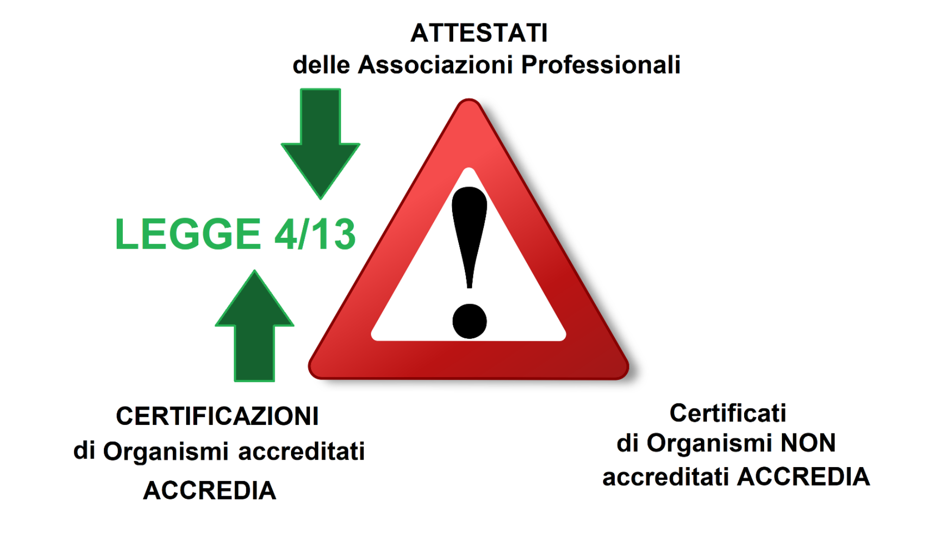 In quest’altra figura di sintesi invece, riporto cosa prevede la legge per quanto riguarda l’autoregolamentazione volontaria: