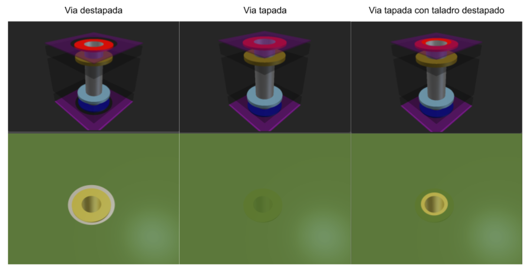 diferentes tipos de vias 