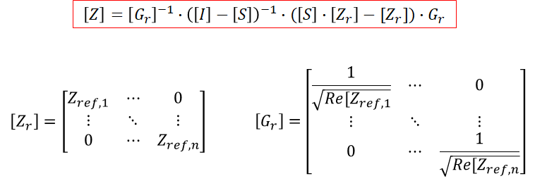 S-parameters power integrity