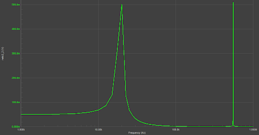 Filter transfer function