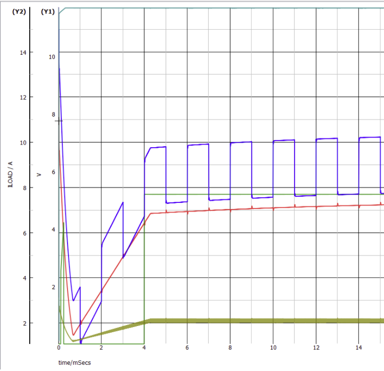 The designed circuit start-up simulation