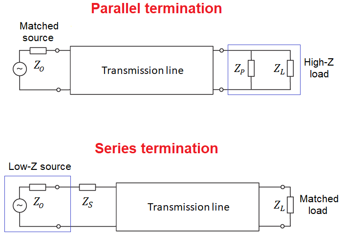 Transmission line termination