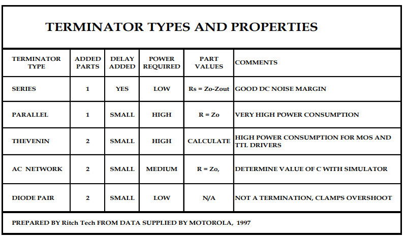 Terminator Types and Properties