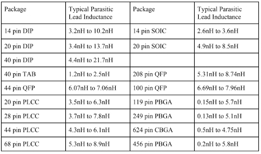 Lead Inductances