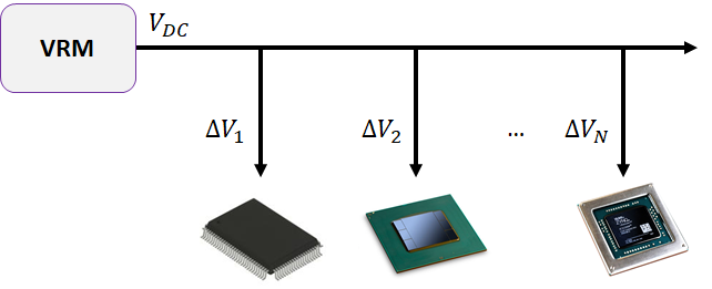 Target pdn impedance