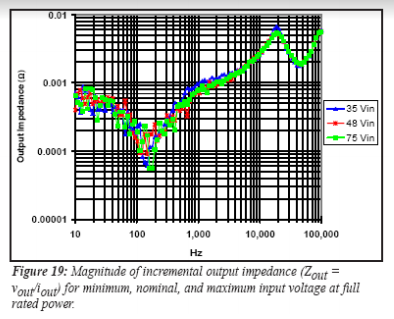 DC/DC Converter leakage inductance and PDN impedance