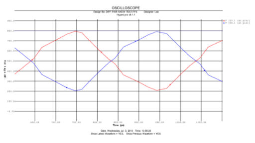 Differential Pair Waveforms