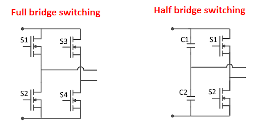 LLC resonant converter design switching circuits