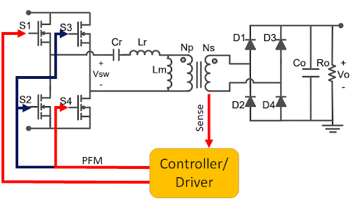 LLC resonant converter design with feedback