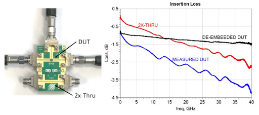 De-embedded S-parameters for a DUT in IEEE P370