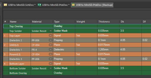 USB-MicroSD card reader PCB layer stackup