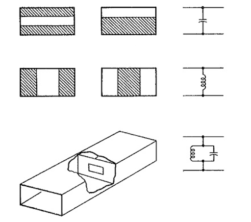 Iris in a microstrip to waveguide transition structure