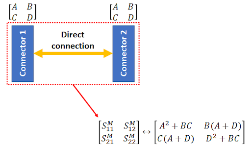 2x thru de-embedding with ABCD parameters