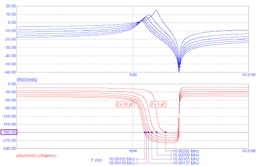 Slightly different frequencies (above the series resonance) where the phase changes rapidly