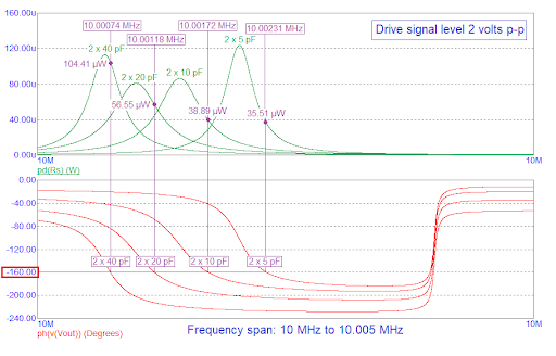 Loaded crystal circuit creating a viable oscillation