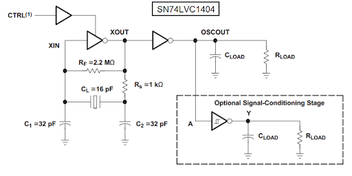 SN74LVC1404