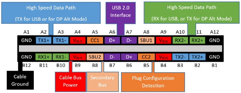 usbpinout