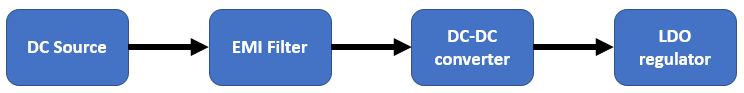 Power supply design rectifier, EMI filter, PFC, and buck converter in Altium Designer