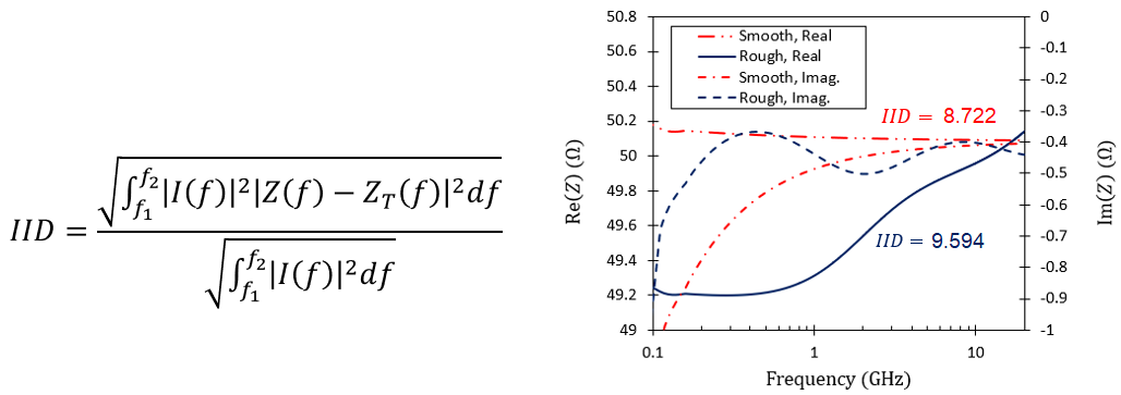 Impedance deviation wideband signal analysis