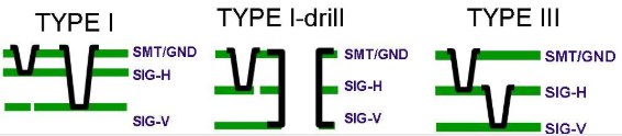 Screenshot di tre possibili stackup che permettono il routing X-Y utilizzando micropercorsi anziché percorsi perforati più grandi come connessioni incrociate).